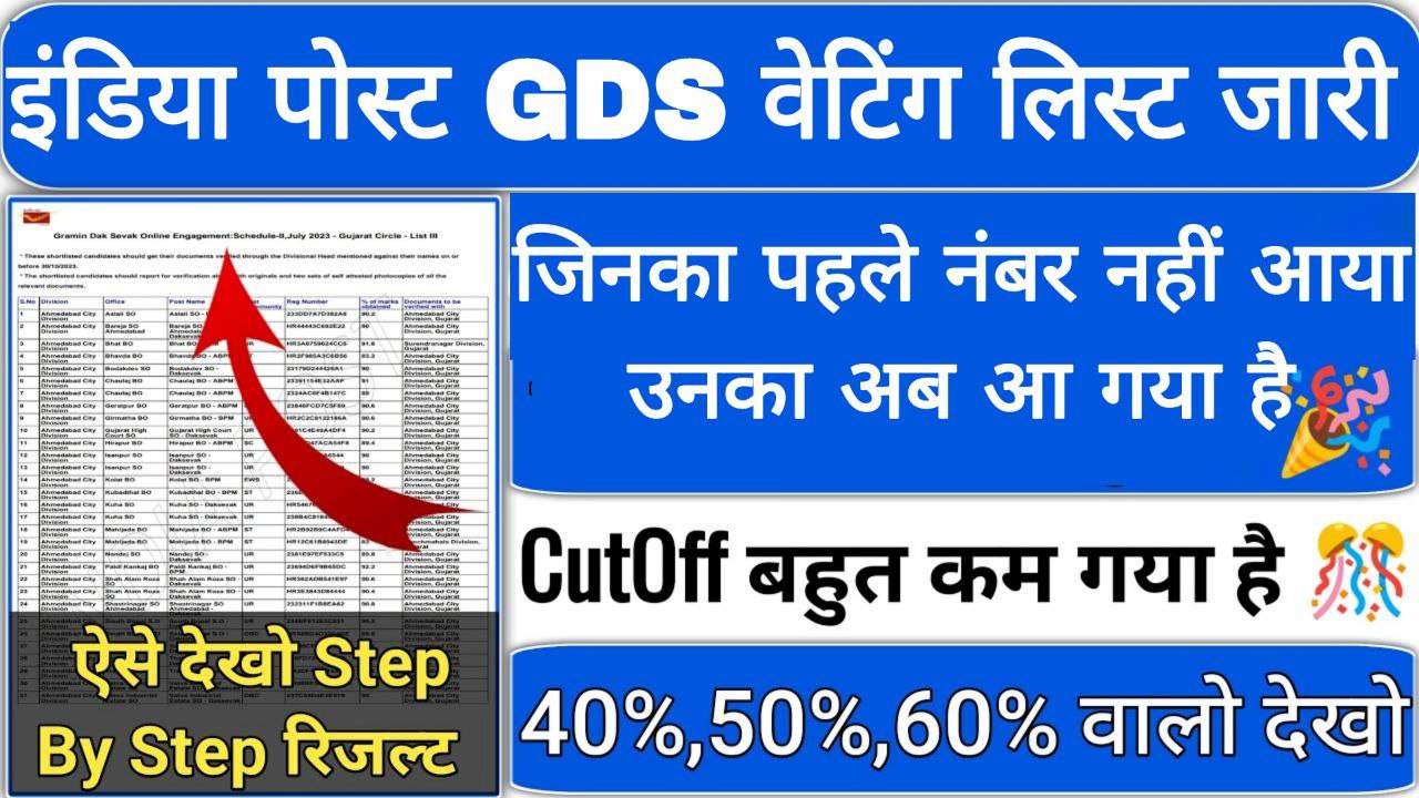 India Post GDS Waiting List