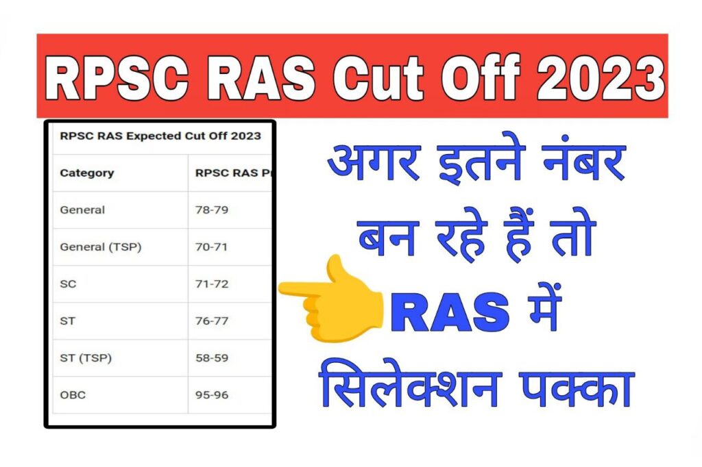RPSC RAS Cut off 2023