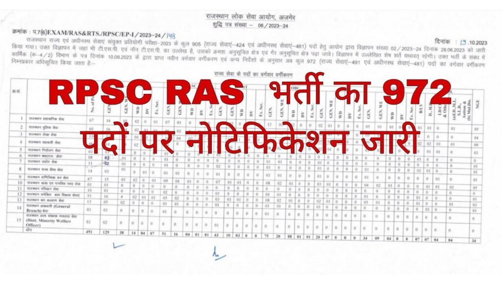 RPSC RAS Notification