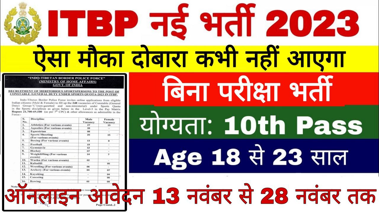 ITBP Vacancy