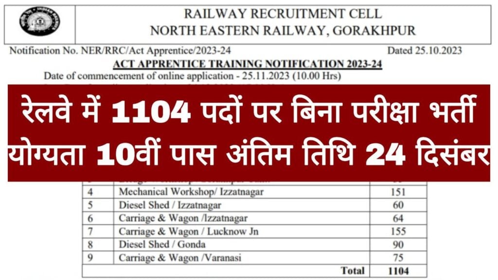 RRC Railway NER Vacancy