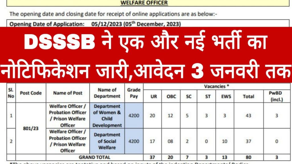 DSSSB Vacancy Notification