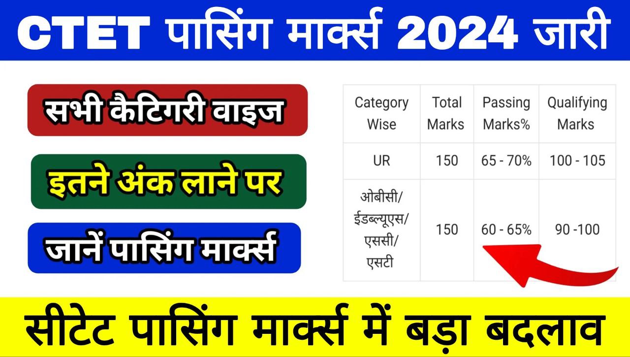 CTET Passing Marks