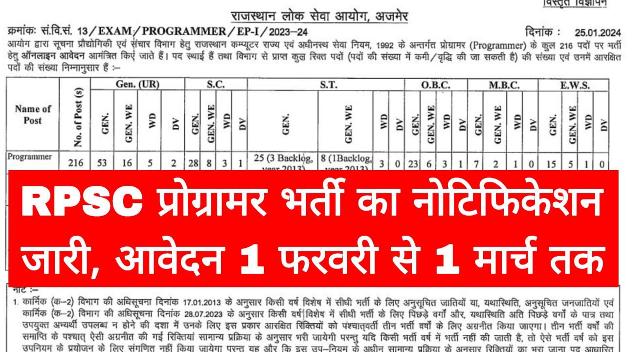 RPSC Programmer Vacancy