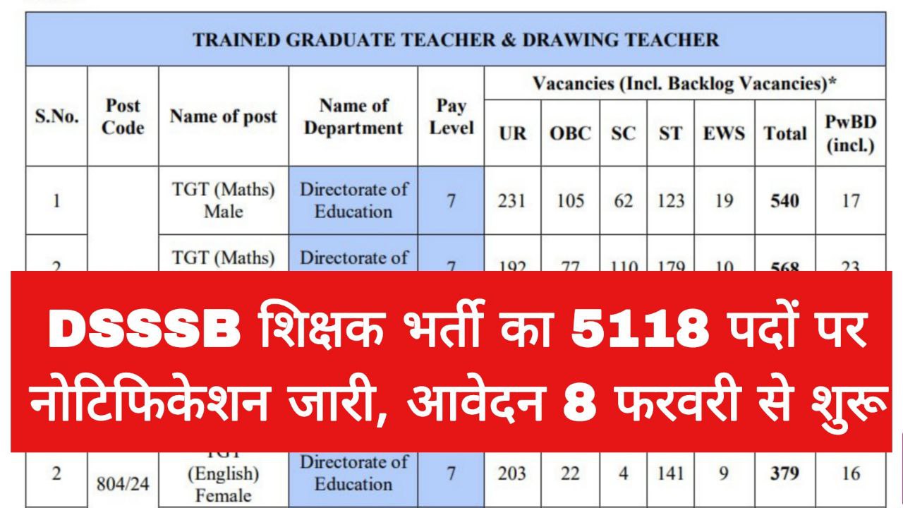 DSSSB Teacher Vacancy