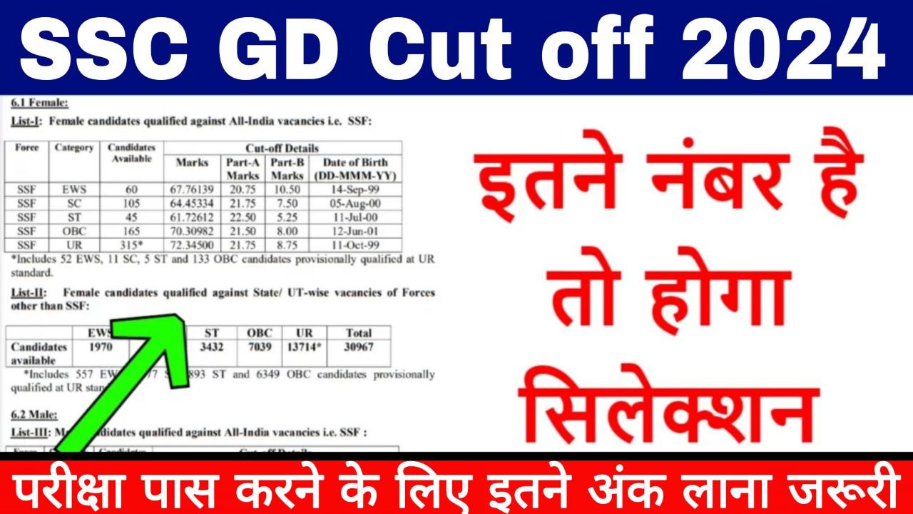 SSC GD Cut Off