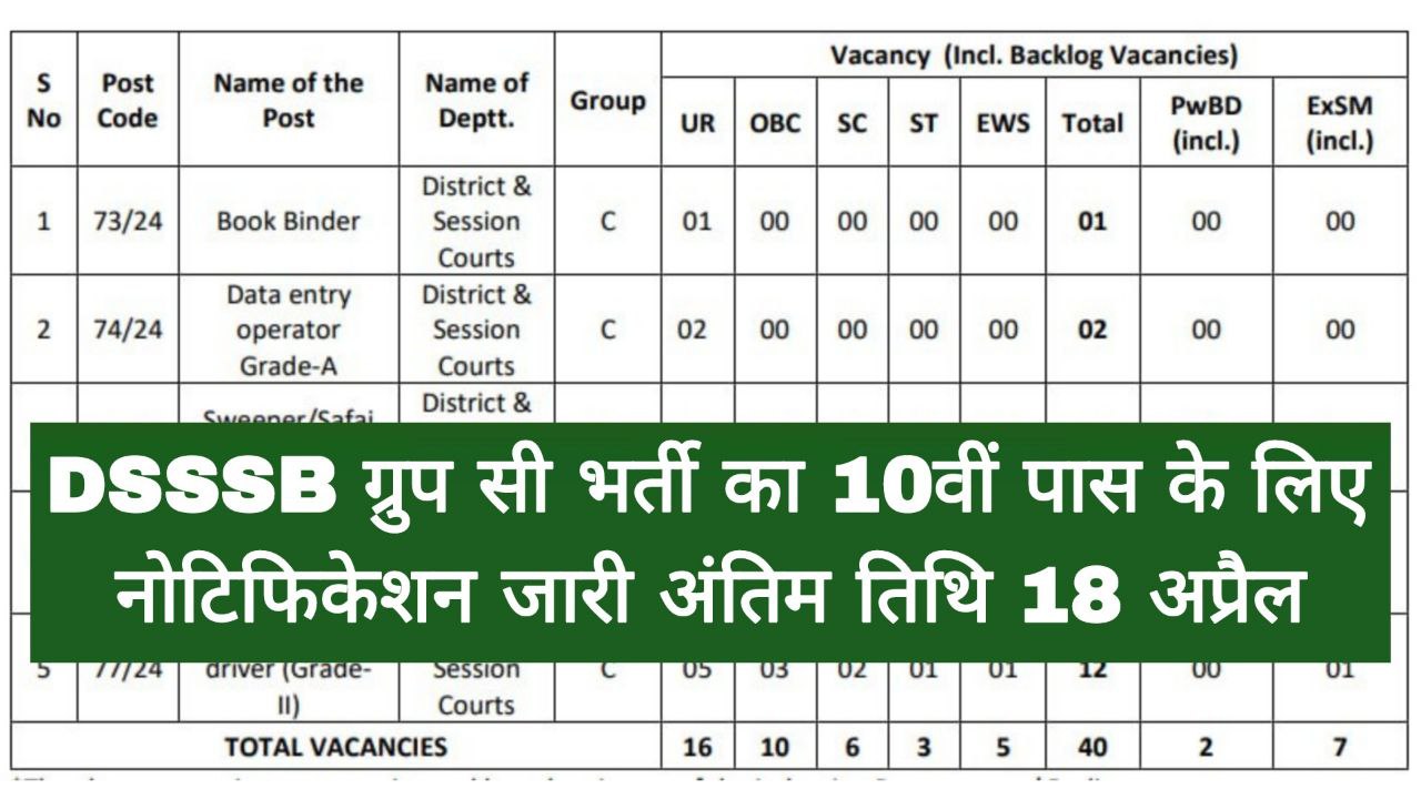 DSSSB Group C Vacancy