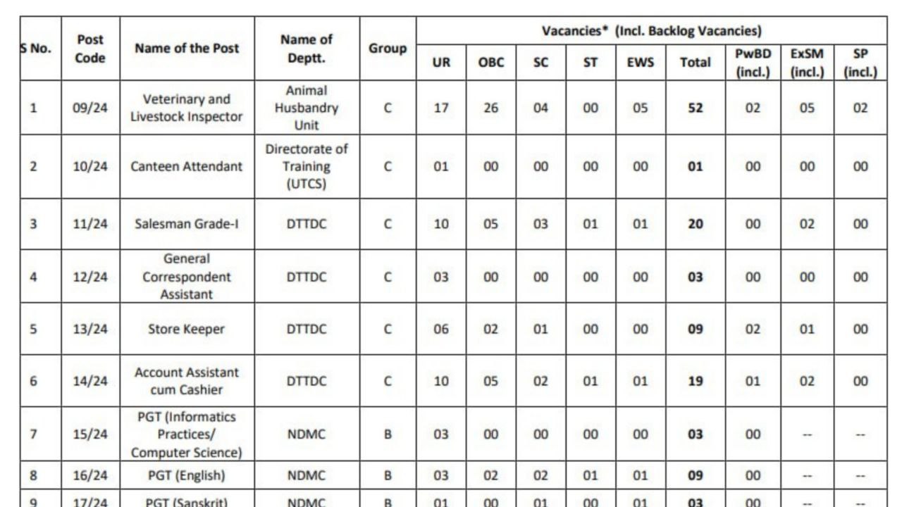 DSSSB Vacancy