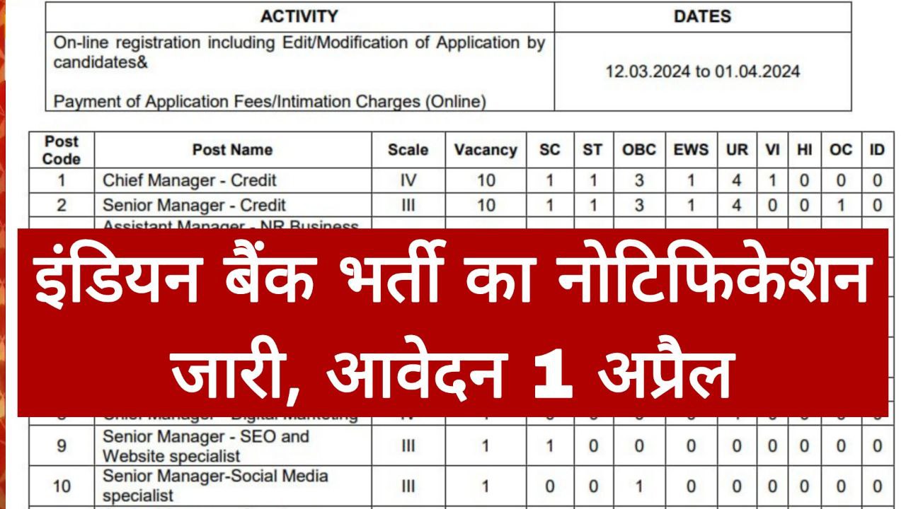 Indian Bank Vacancy