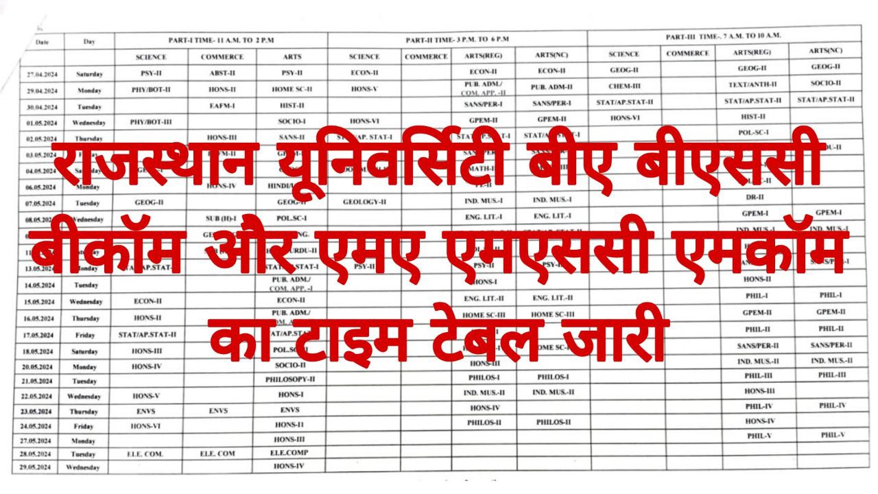 Rajasthan University Time Table