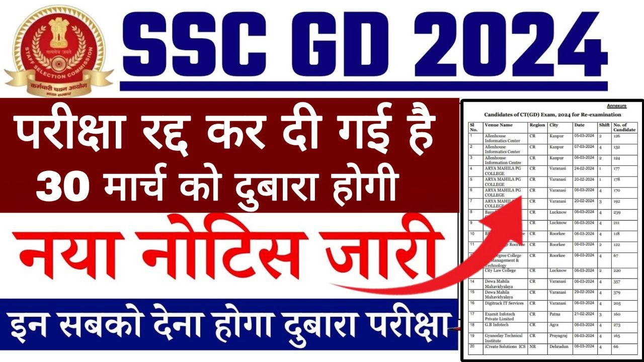 SSC GD ReExam