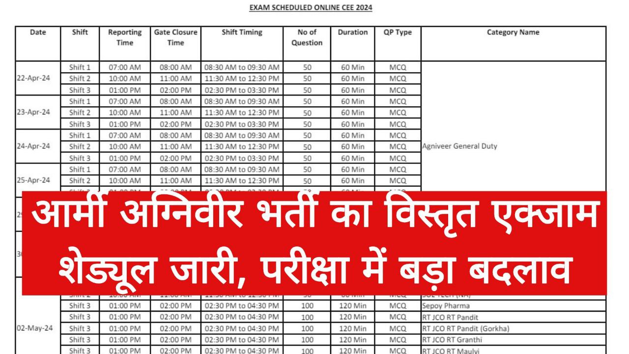 Army Agniveer Exam Schedule