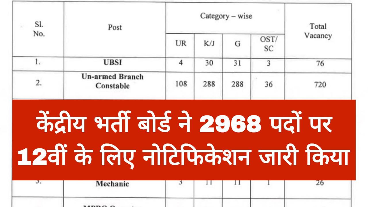 Central Recruitment Board Vacancy