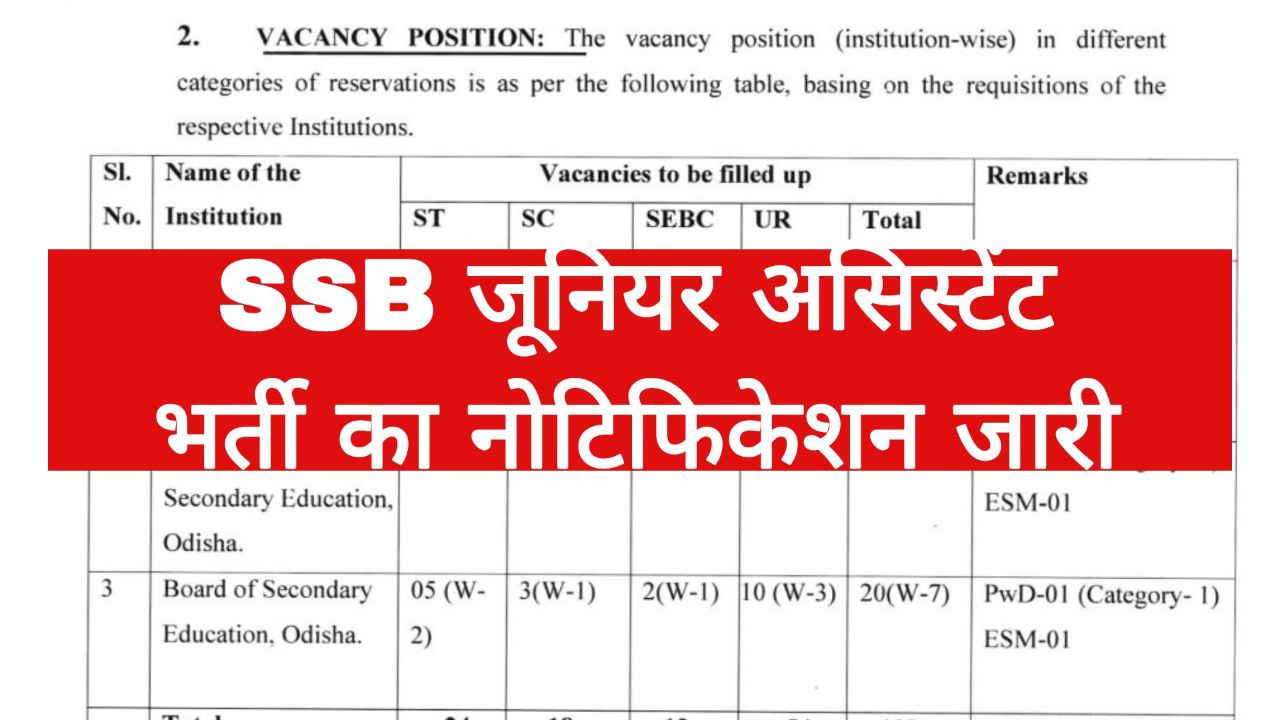 SSB Junior Assistant Vacancy