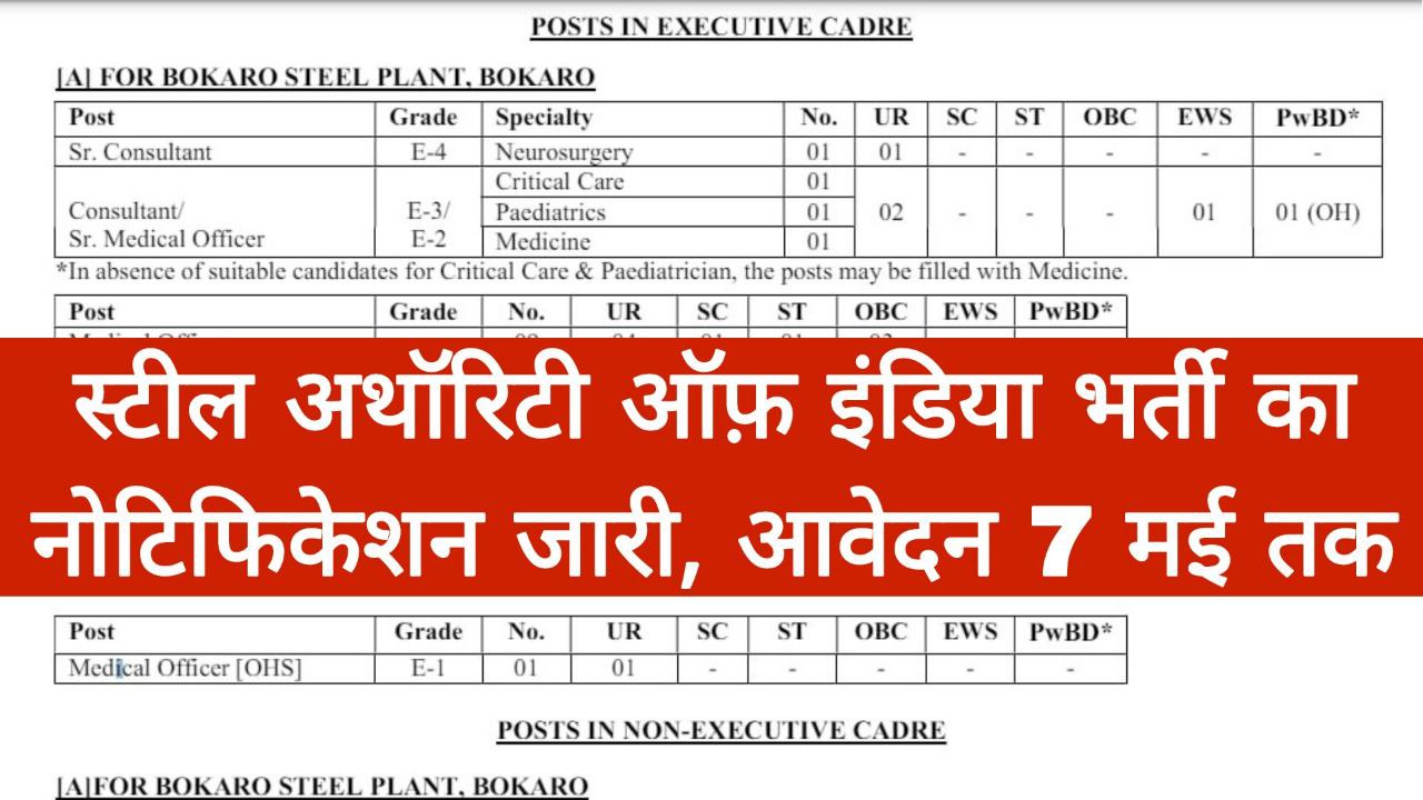 Steel Authority of India released recruitment notification for 108 posts.