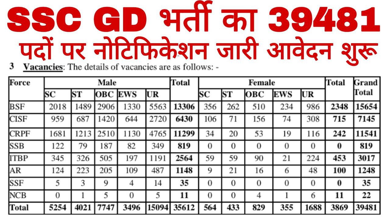 SSC GD Vacancy