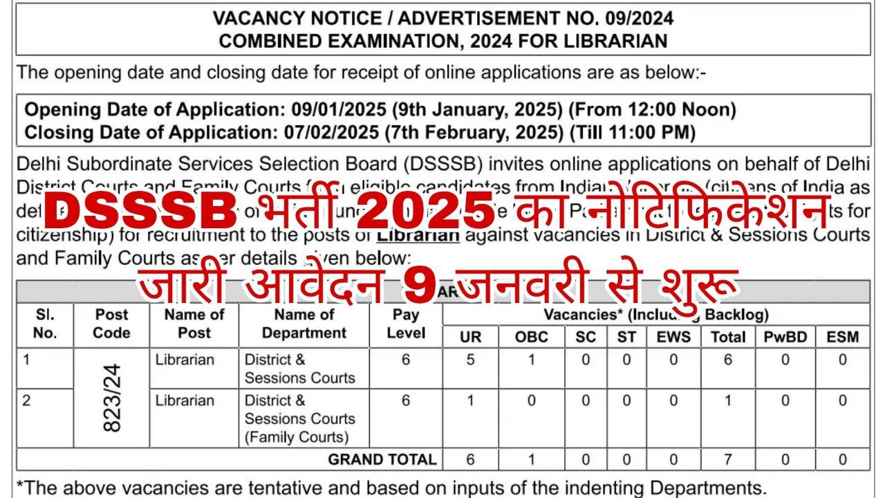 DSSSB Vacancy