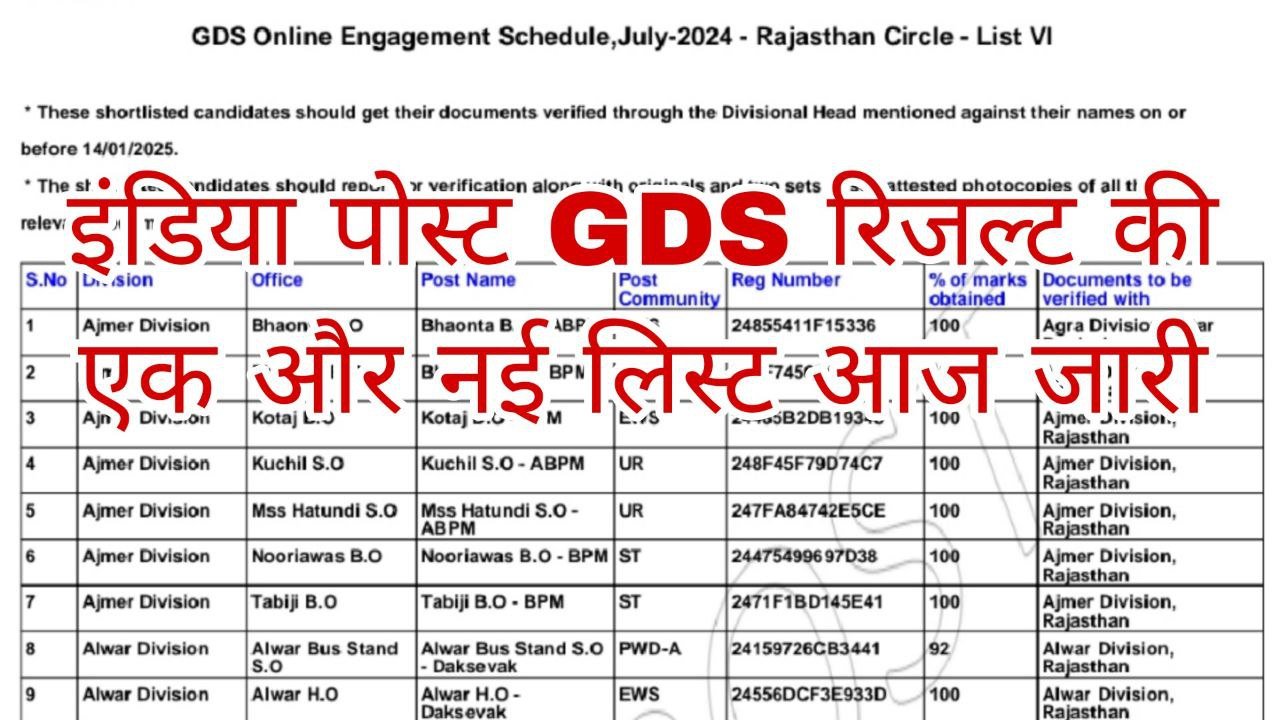 India Post GDS Merit List