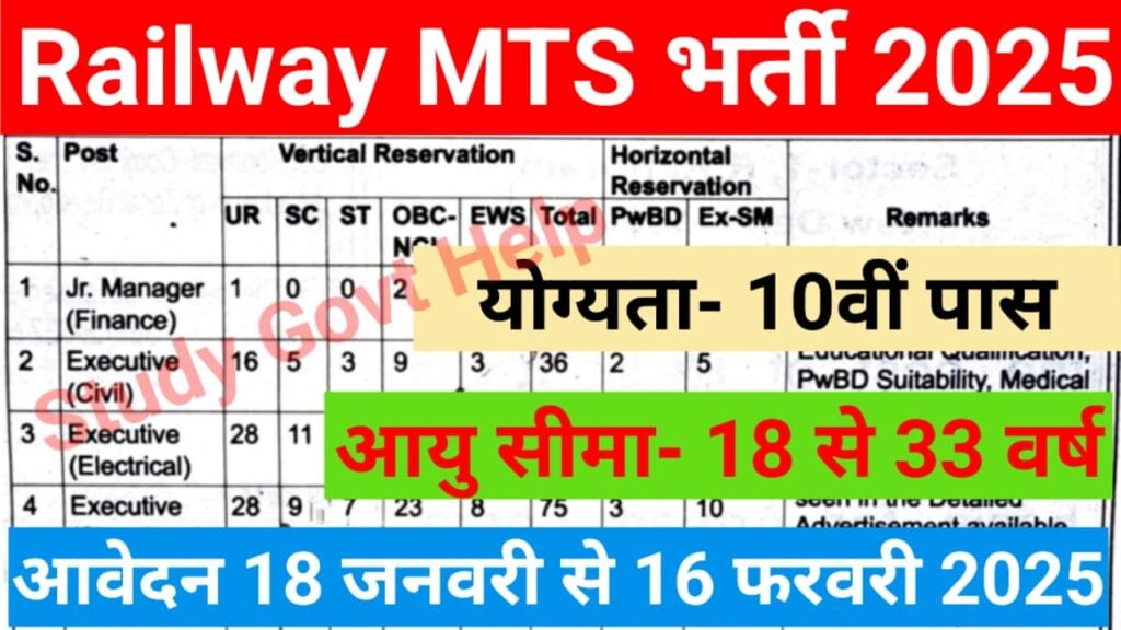 Railway MTS Vacancy