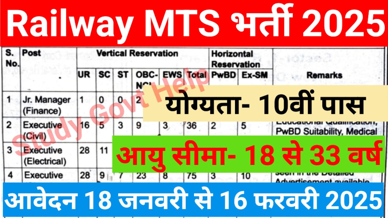 Railway MTS Vacancy