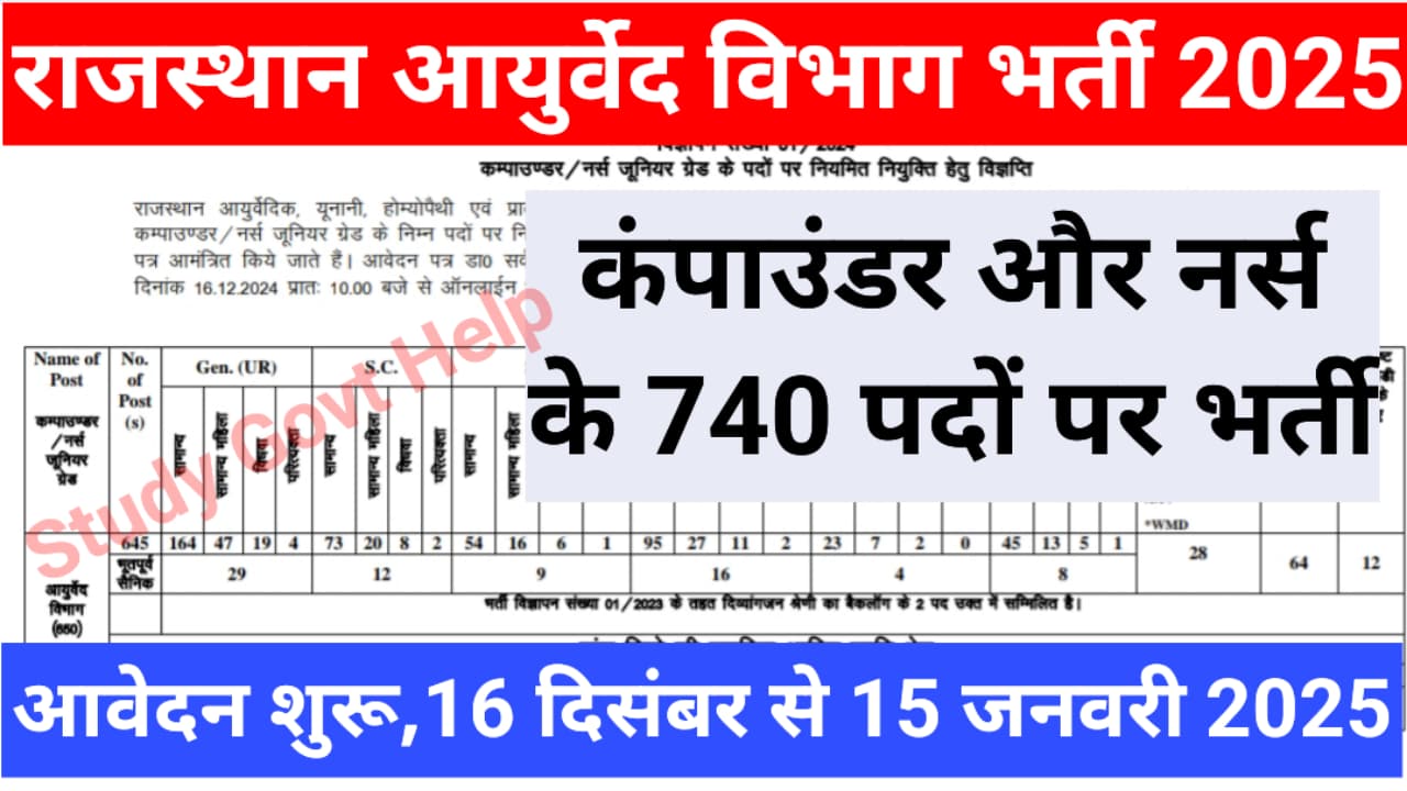 Rajasthan Ayurved Vibhag Vacancy