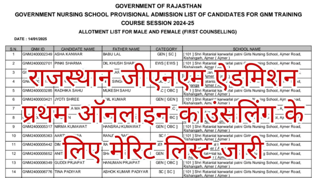 Rajasthan GNM Admission Merit List