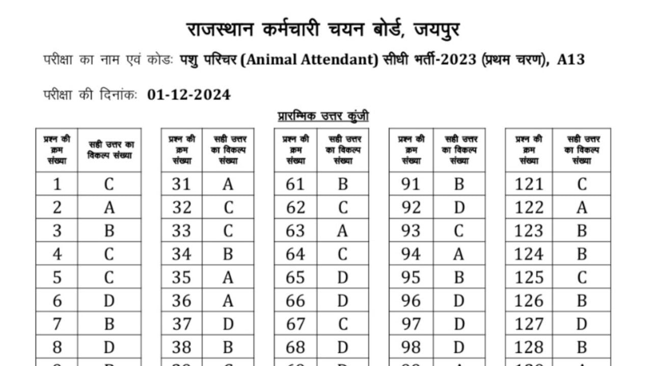 Rajasthan Pashu Paricharak Answer Key