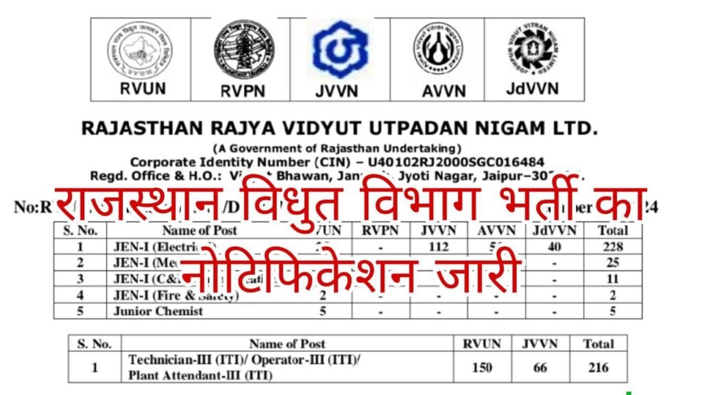 Rajasthan Vidyut Vibhag Vacancy