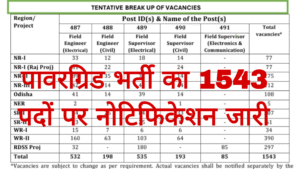 Powergrid PGCIL Field Engineer and Supervisor Recruitment 2025