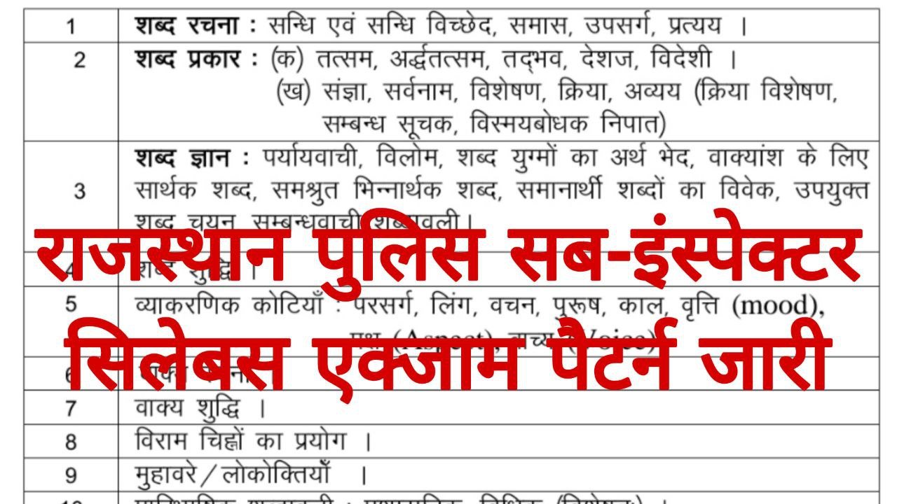 RPSC SI Syllabus 2025