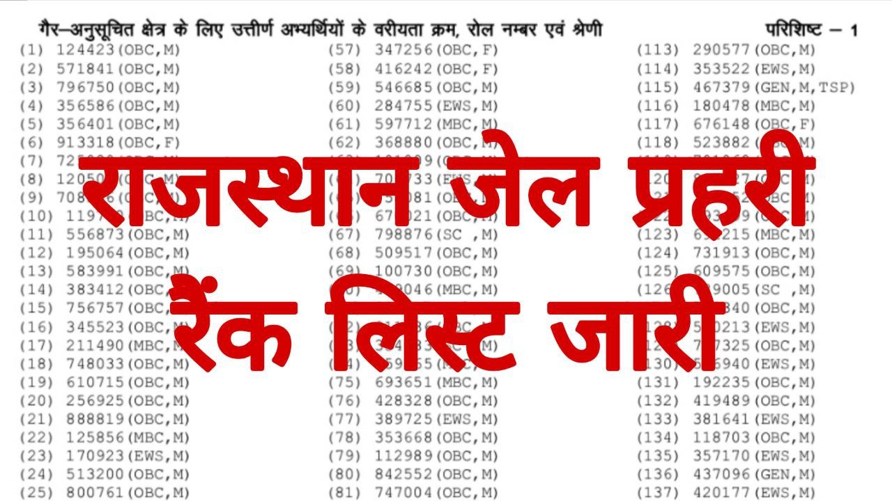 Rajasthan Jail Prahari Rank List Name Wise Check