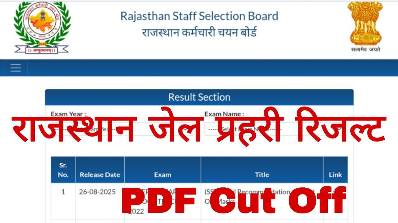 Rajasthan Jail Prahari Result 2025