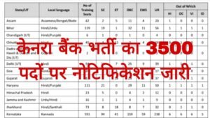 Canara Bank Apprentice Recruitment 2025