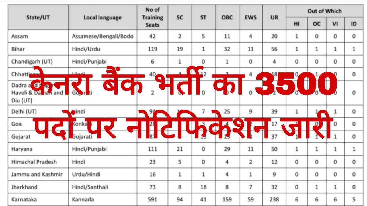 Canara Bank Apprentice Recruitment 2025