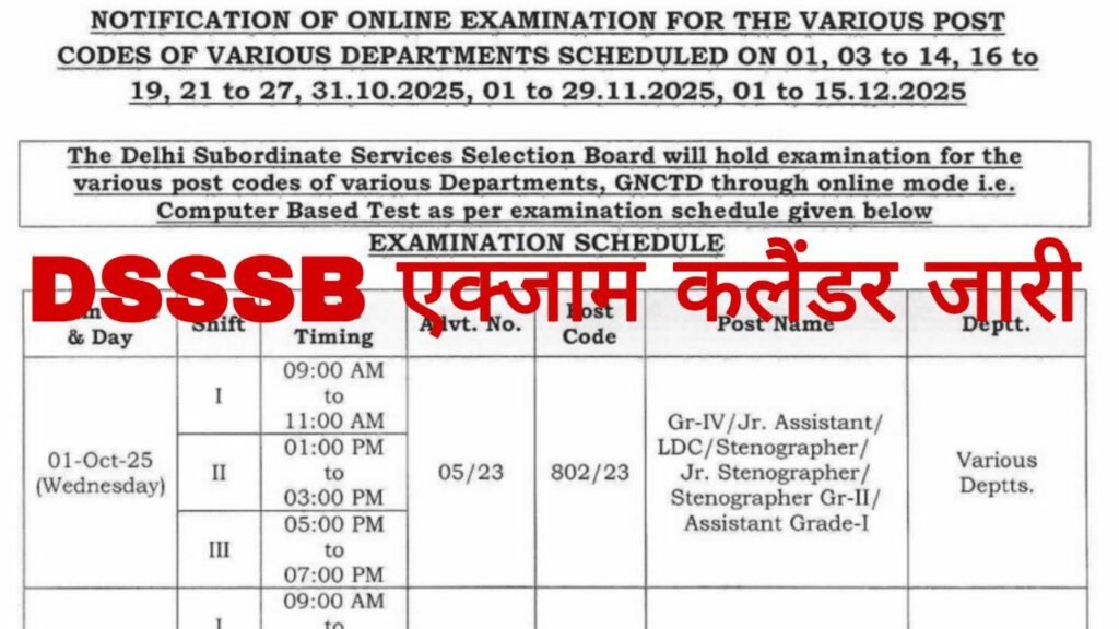 DSSSB Exam Calendar 2025: डीएसएसएसबी एक्जाम कलैंडर 2025 जारी यहां से ...