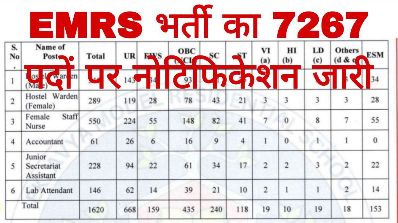 EMRS Recruitment 2025