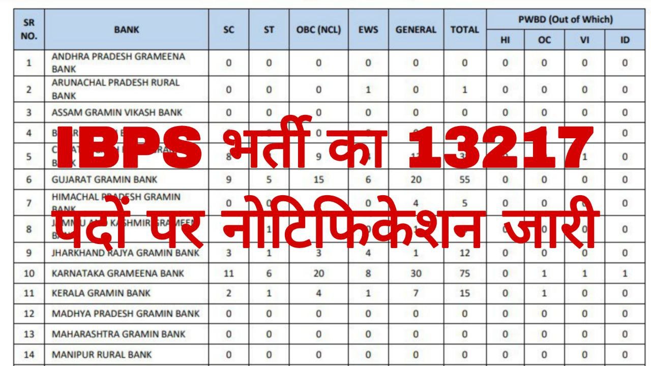 IBPS RRB Recruitment 2025