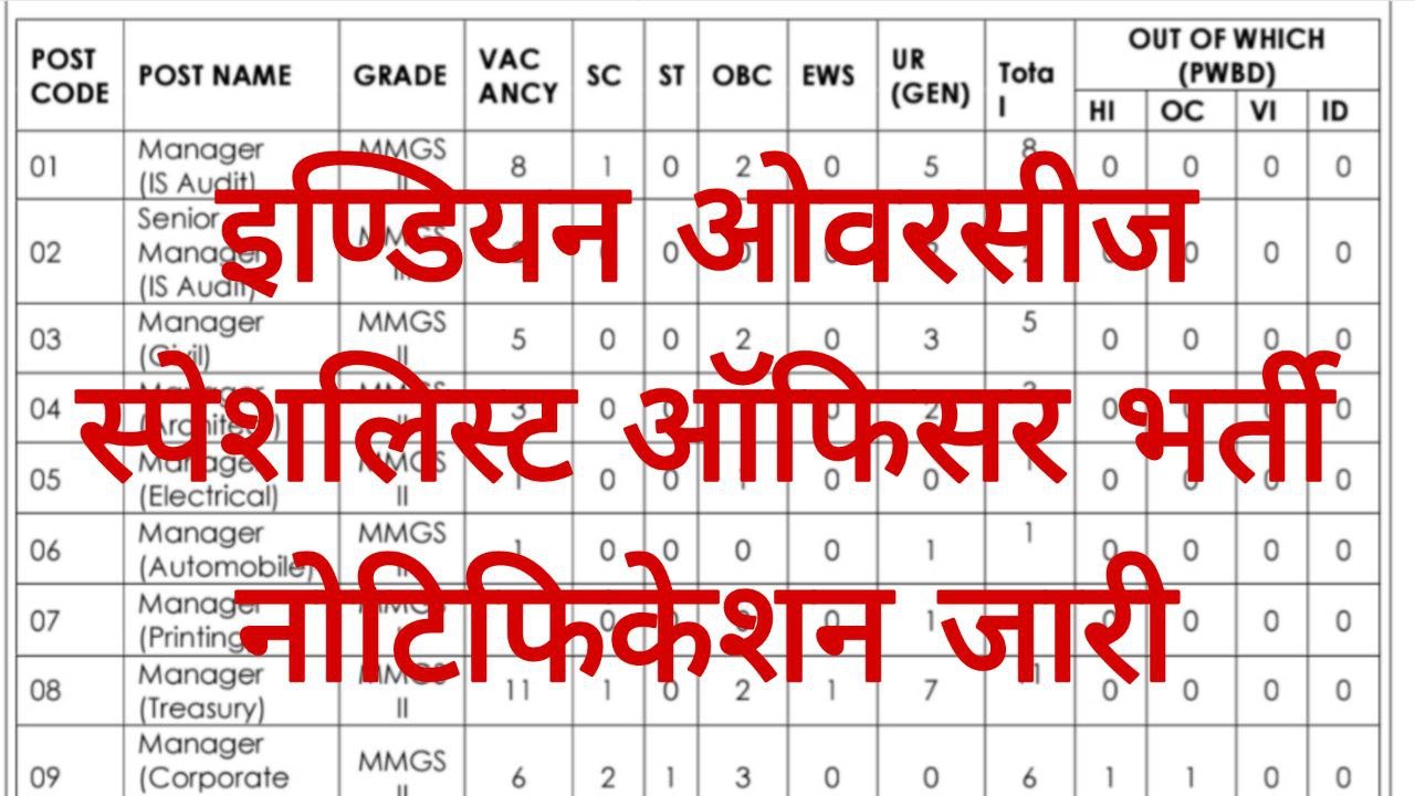 Indian Overseas Bank Specialist Officer Recruitment 2025