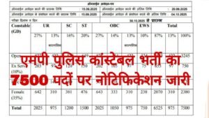 MP Police Constable Recruitment 2025