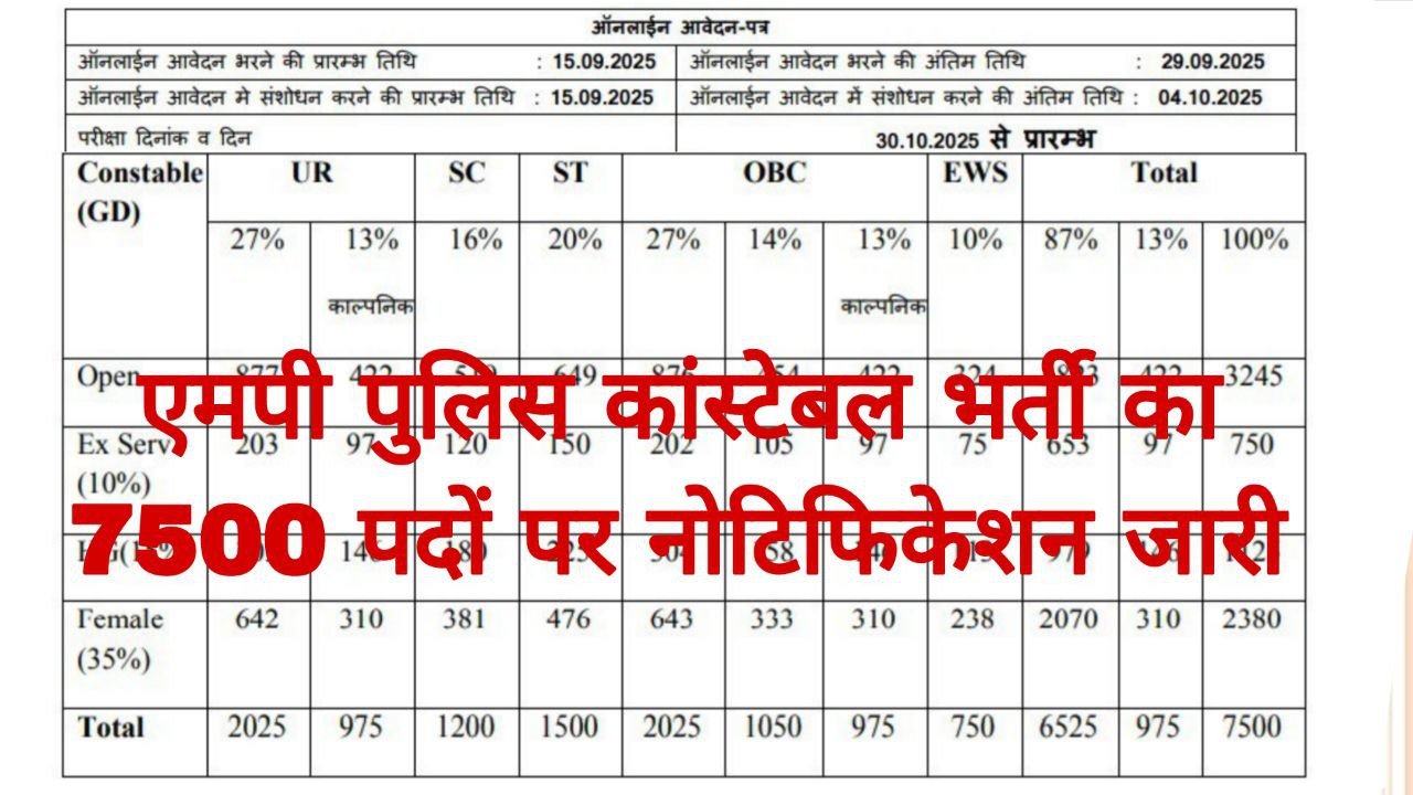 MP Police Constable Recruitment 2025