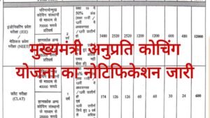 Mukhymantri Anuprati Coaching Yojana 2025