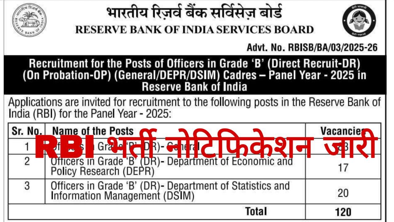 RBI Grade B Recruitment 2025