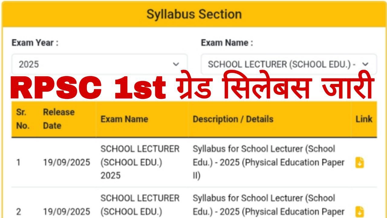RPSC 1st Grade Syllabus 2025