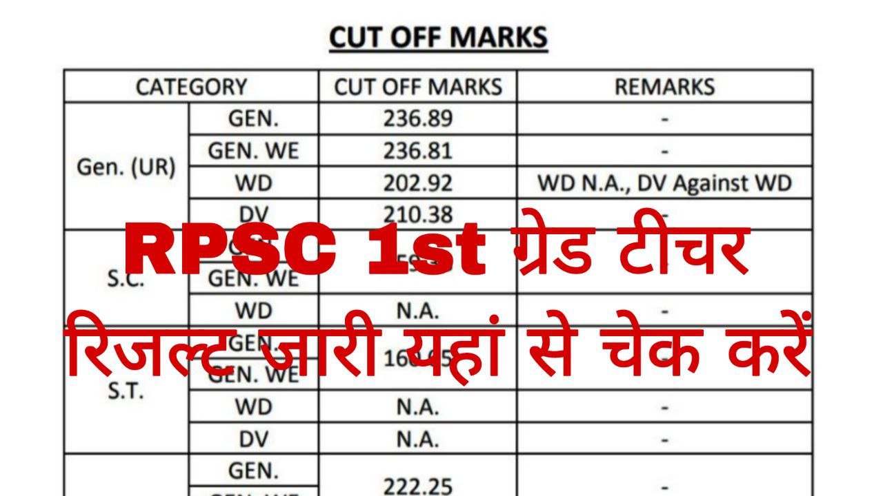RPSC 1st Grade Teacher Result 2025
