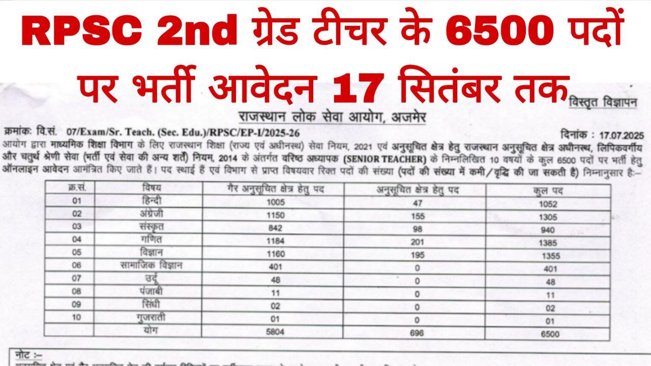 RPSC 2nd Grade Teacher Recruitment 2025