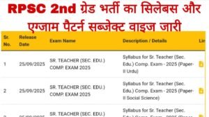 RPSC 2nd Grade Teacher Syllabus 2025