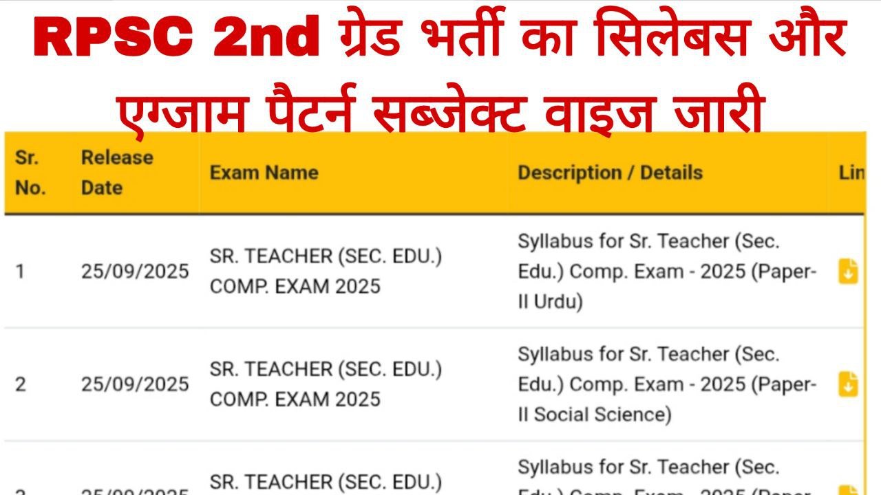 RPSC 2nd Grade Teacher Syllabus 2025