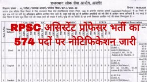 RPSC Assistant Professor Recruitment 2025