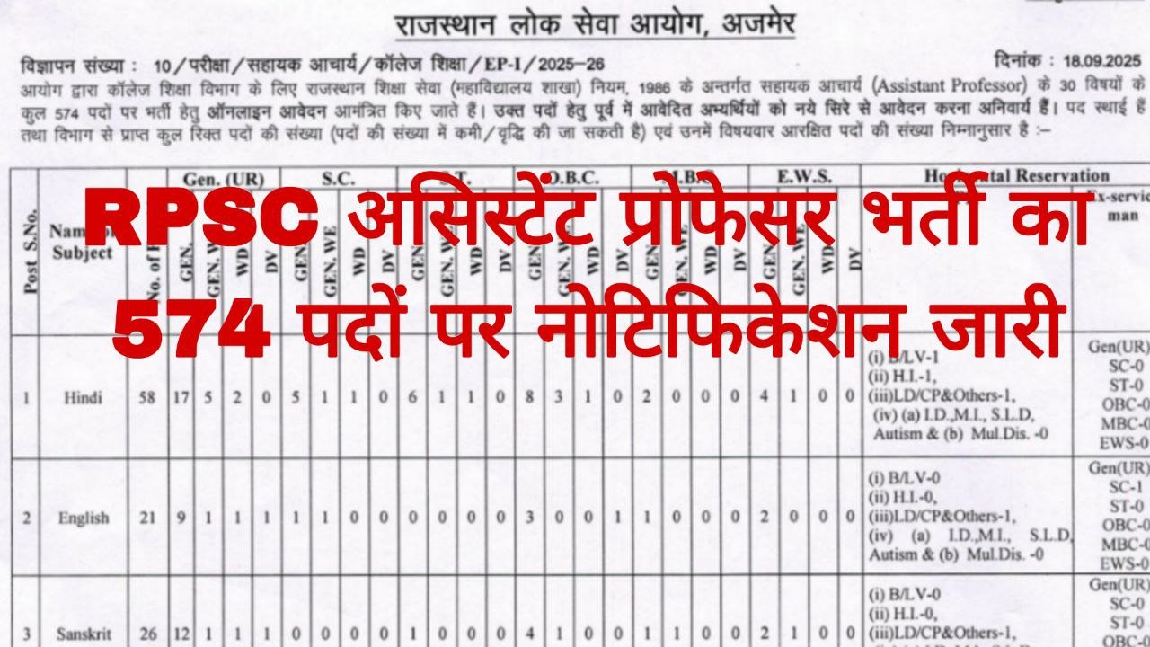 RPSC Assistant Professor Recruitment 2025