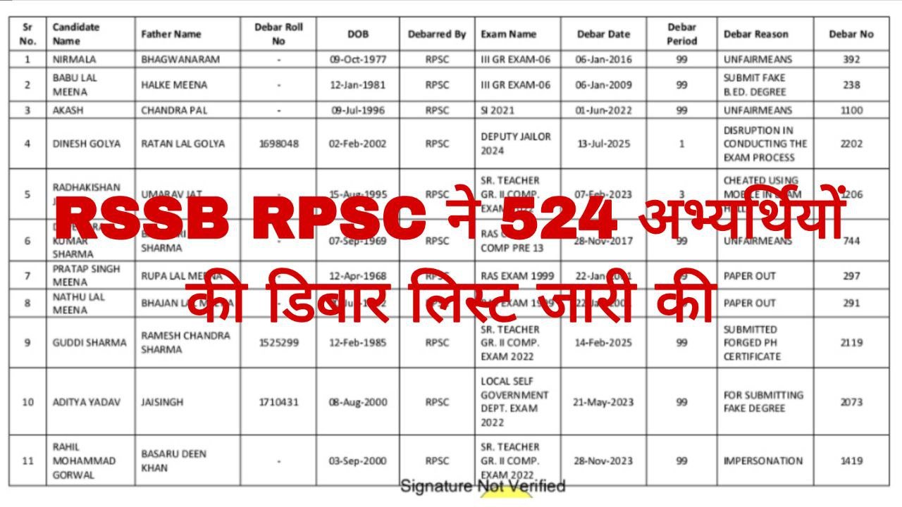 RPSC RSSB Debarred List